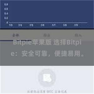 Bitpie苹果版 选择Bitpie：安全可靠，便捷易用。