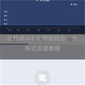 比特派iOS 比特派钱包：分布式治理教程